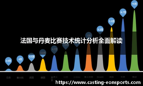 法国与丹麦比赛技术统计分析全面解读